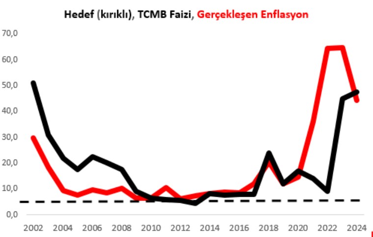 mahfi egilmezden enflasyon ve faiz yorumu 1 q8P2D27a