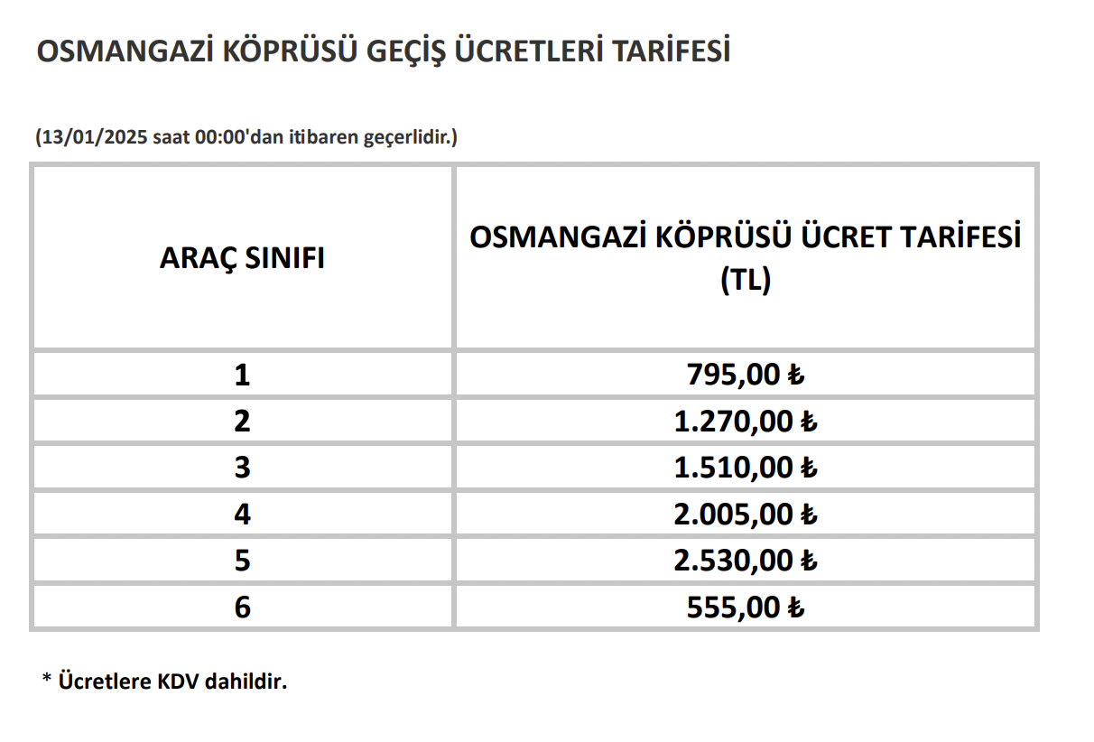 osmangazi koprusu gecis ucreti ne kadar zamlardan sonra osmangazi koprusu tek yonlu gecis kac LFJHONvA