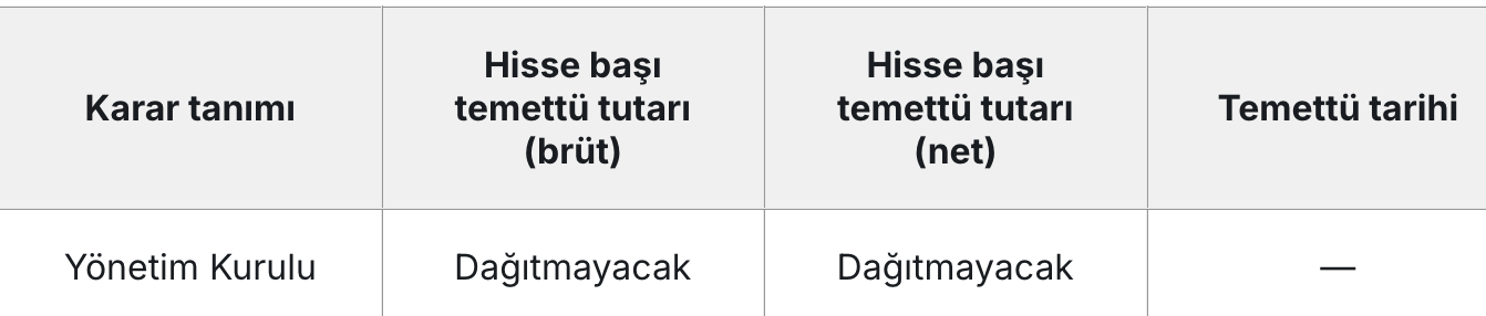 10 sirket temettu kararini acikladi 0 pjGBWdu6
