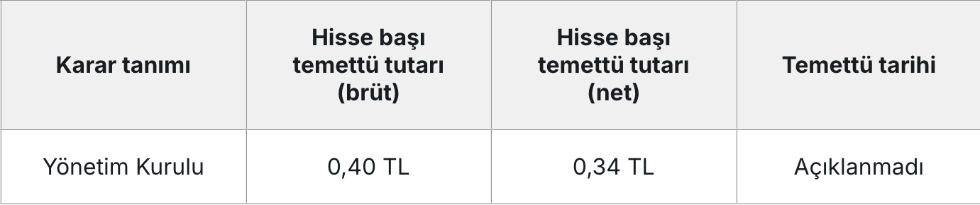 10 sirket temettu kararini acikladi 5