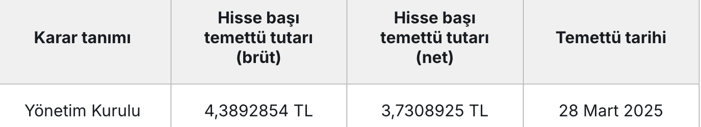 10 sirket temettu kararini acikladi 6 Ysc2h1XB