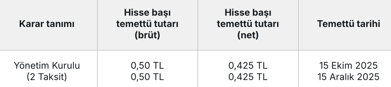 10 sirket temettu kararini acikladi 7 FUeTfzRQ