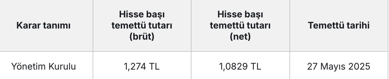 10 sirket temettu kararini acikladi 8 ctCvbSpq