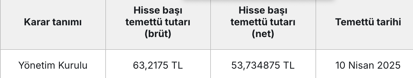 10 sirket temettu kararini acikladi 9 PQ1qr9KG