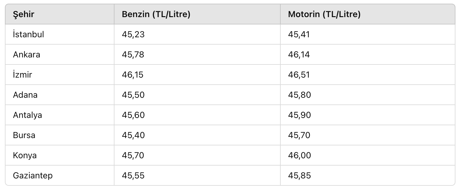 akaryakit sahiplerine kotu haber benzin fiyatlarina buyuk zam 0 UPNt6Bur