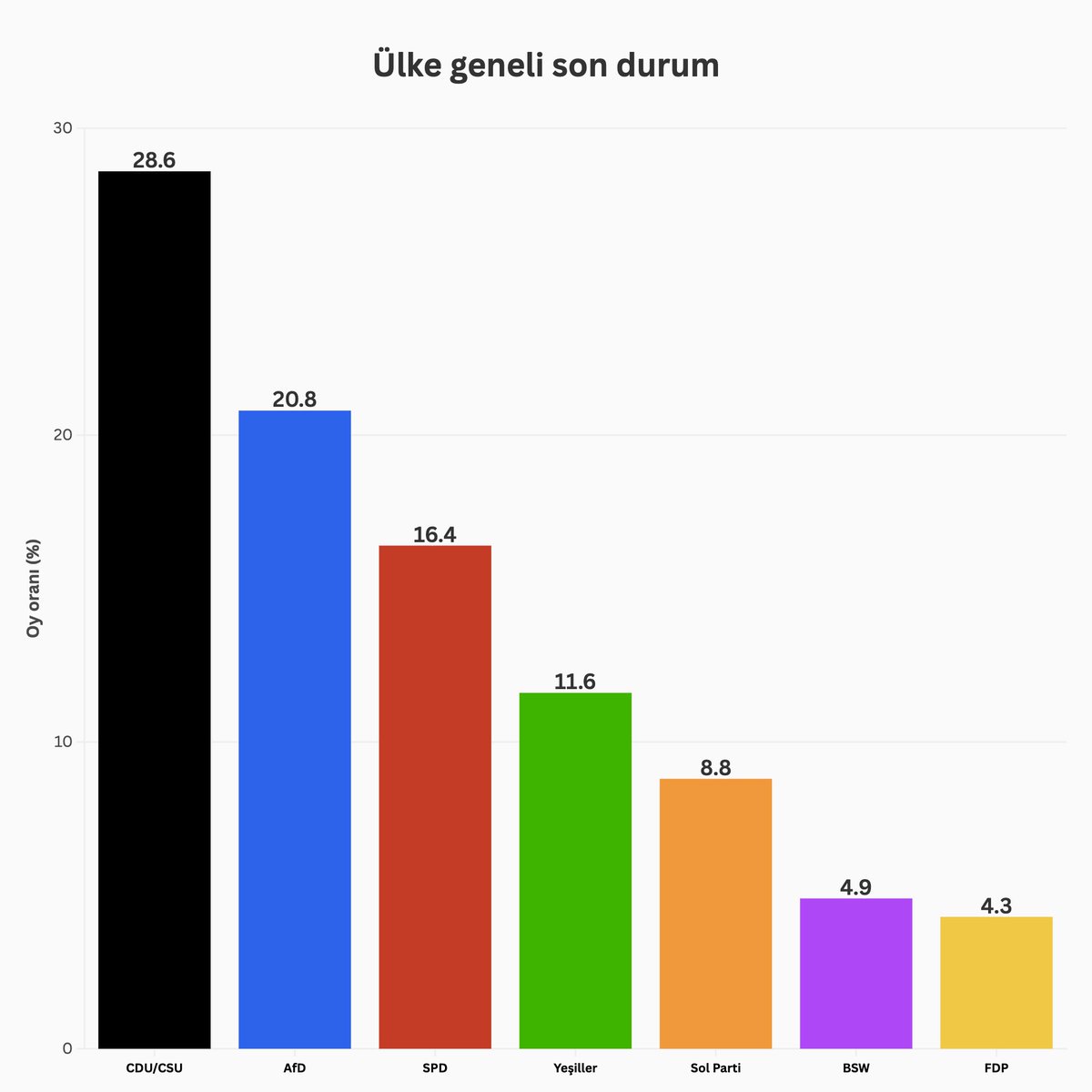 almanyadaki secimde abd etkisi scholz yenildi afd ikinci parti cikti 1 yDsfGkA7