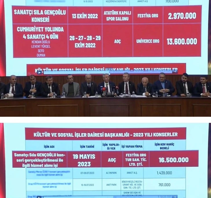 ankara buyuksehire konserler icin sorusturma 0 2wF5D9BG