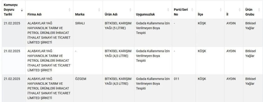 bakanlik acikladi 11 zeytinyagi markasi ifsa edildi 0 KY9a8XX1