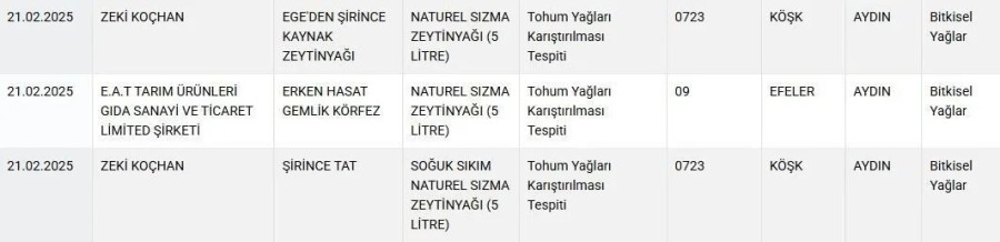 bakanlik acikladi 11 zeytinyagi markasi ifsa edildi 1