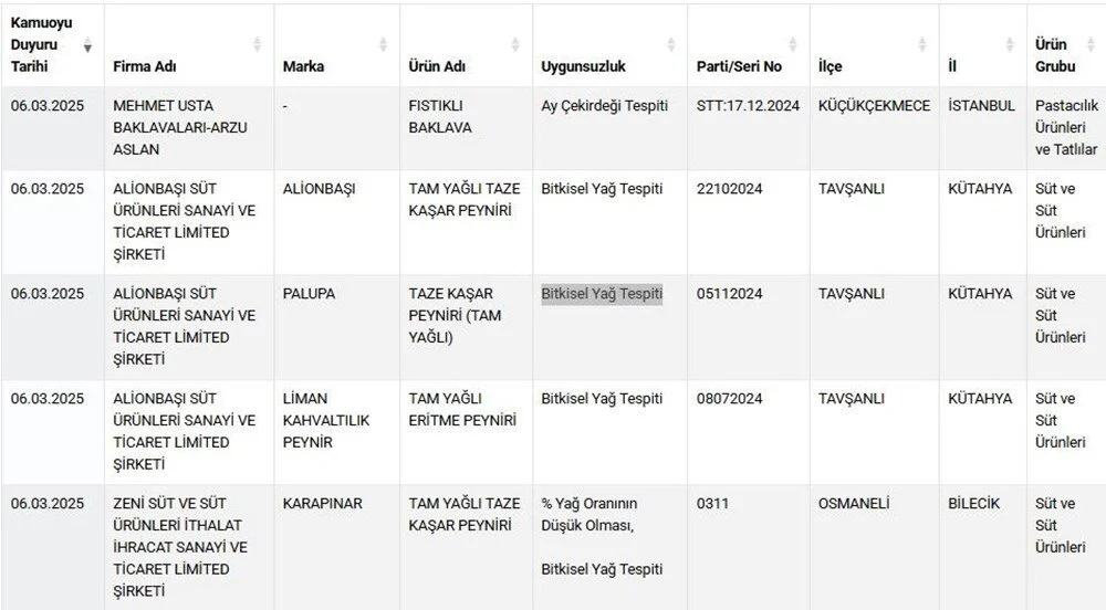 baklavadan ay cekirdegi sucuktan tavuk kafasi cikti 1 GFQv8wPM
