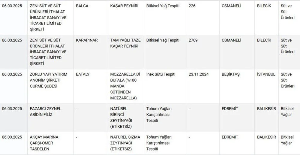 baklavadan ay cekirdegi sucuktan tavuk kafasi cikti 3 TiIKjbhB