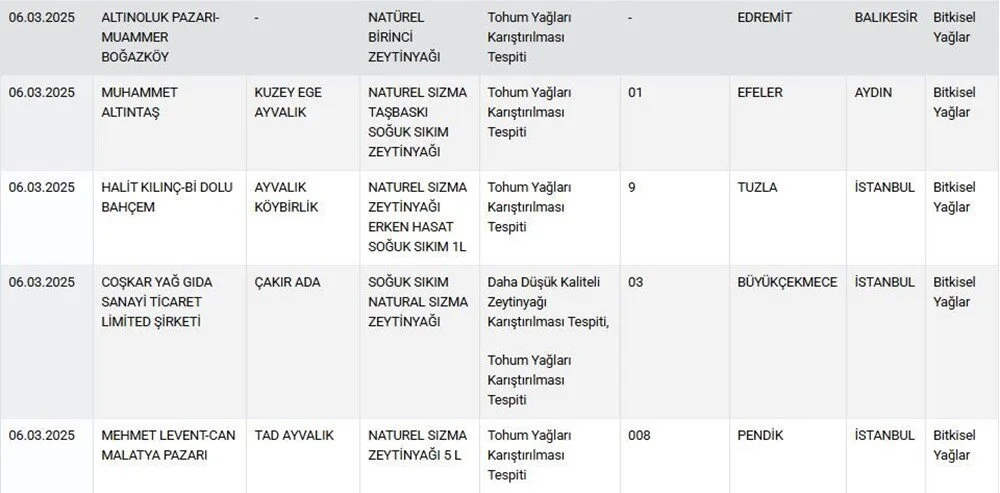 baklavadan ay cekirdegi sucuktan tavuk kafasi cikti 5 NplIz1aj