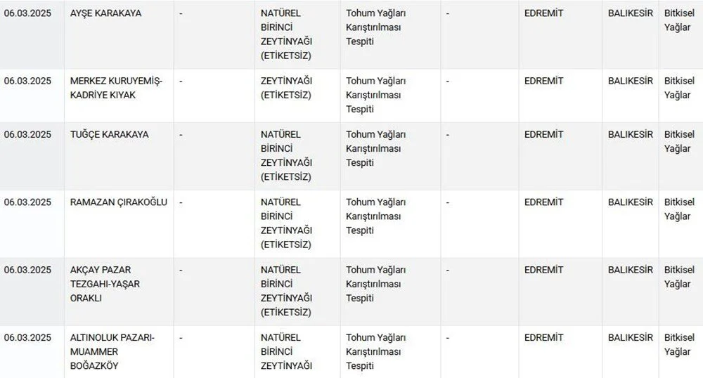 baklavadan ay cekirdegi sucuktan tavuk kafasi cikti 6 vaXJhwXq