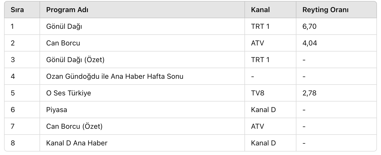 can borcu 13 bolum izle hd kalite tek parca reytinglerde can borcu kacinci GmESEVNr