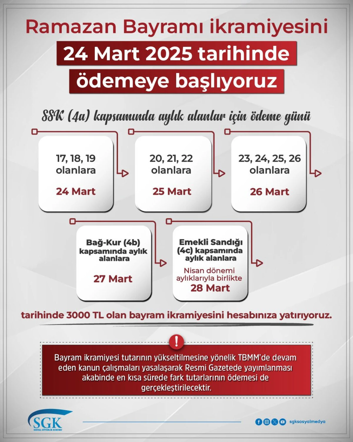emekli ikramiyelerinin yatacagi tarih belli oldu 0 WXtarYk8