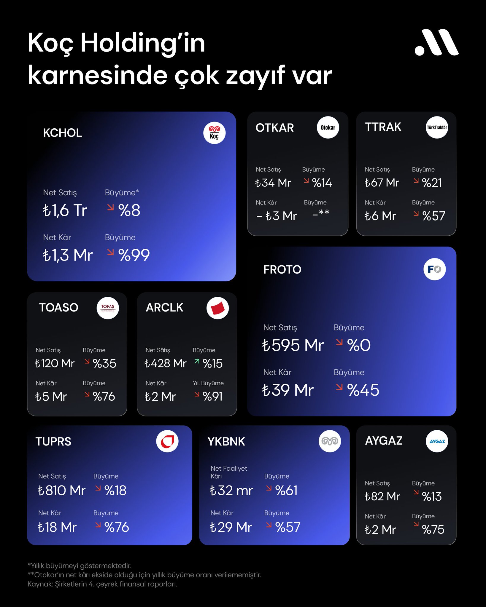 koc holding 2024 yili finansal sonuclarini acikladi 0 3I94rlGH