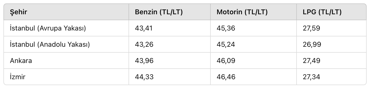 mazota ne kadar indirim geldi motorine ve benzine indirim var mi son dakika akaryakit
