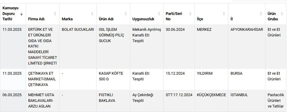 ramazan denetimi 5 urunde hile tespit edildi 2 gJUPUbmE