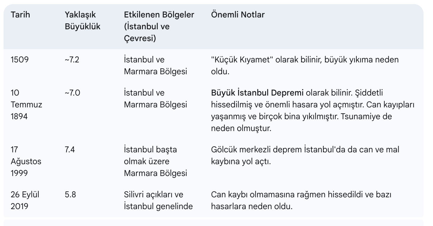 1509 istanbul depremi kucuk kiyamet tarihte istanbulda kac deprem oldu depremler kac siddetindeydi k8YtDzfq
