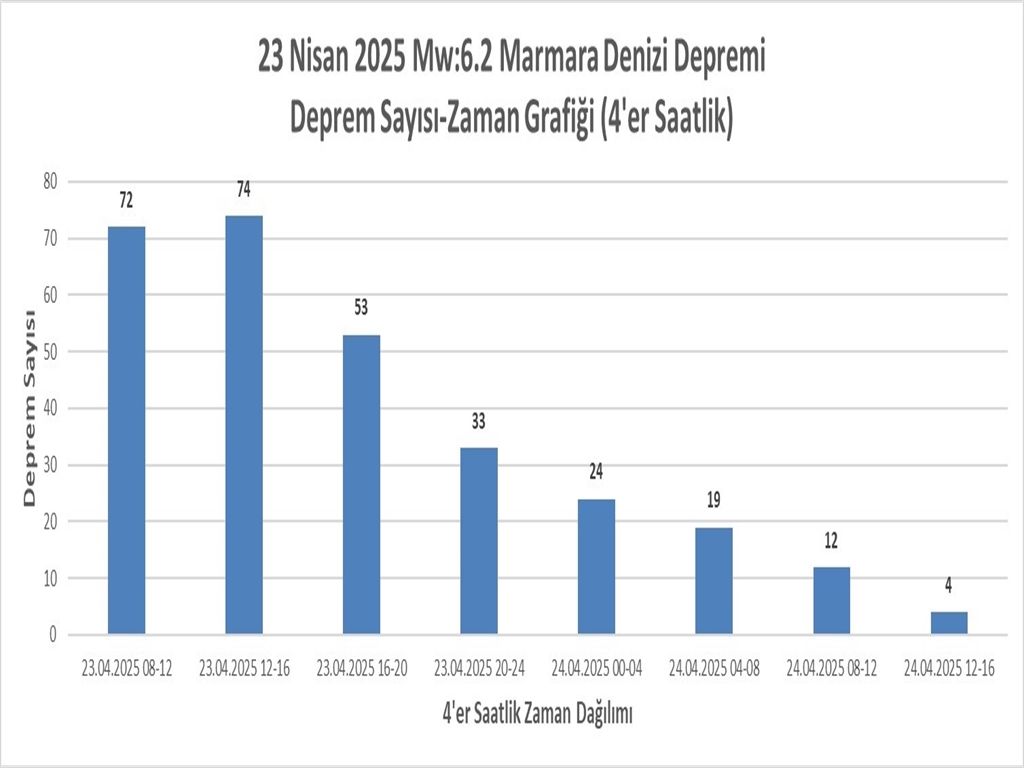 afad istanbul depremiyle ilgili raporunu paylasti 0 sw7pfD2d