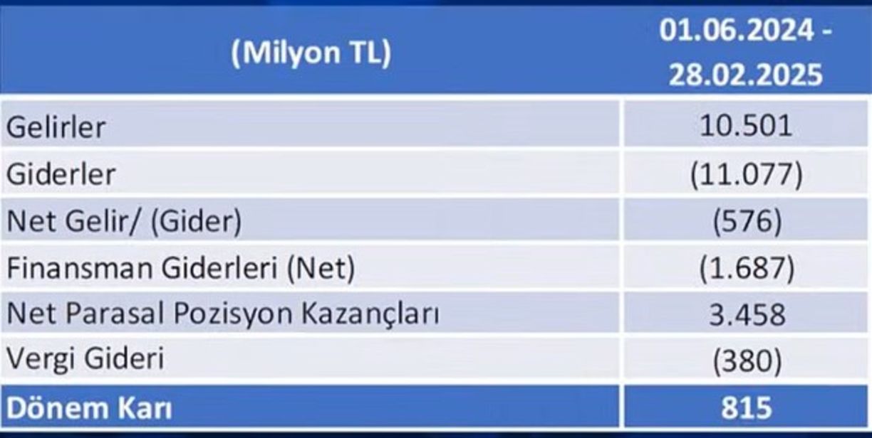 ali koc cumhurbaskanina gidince olay oluyor niye 1 SiF8Jnc5