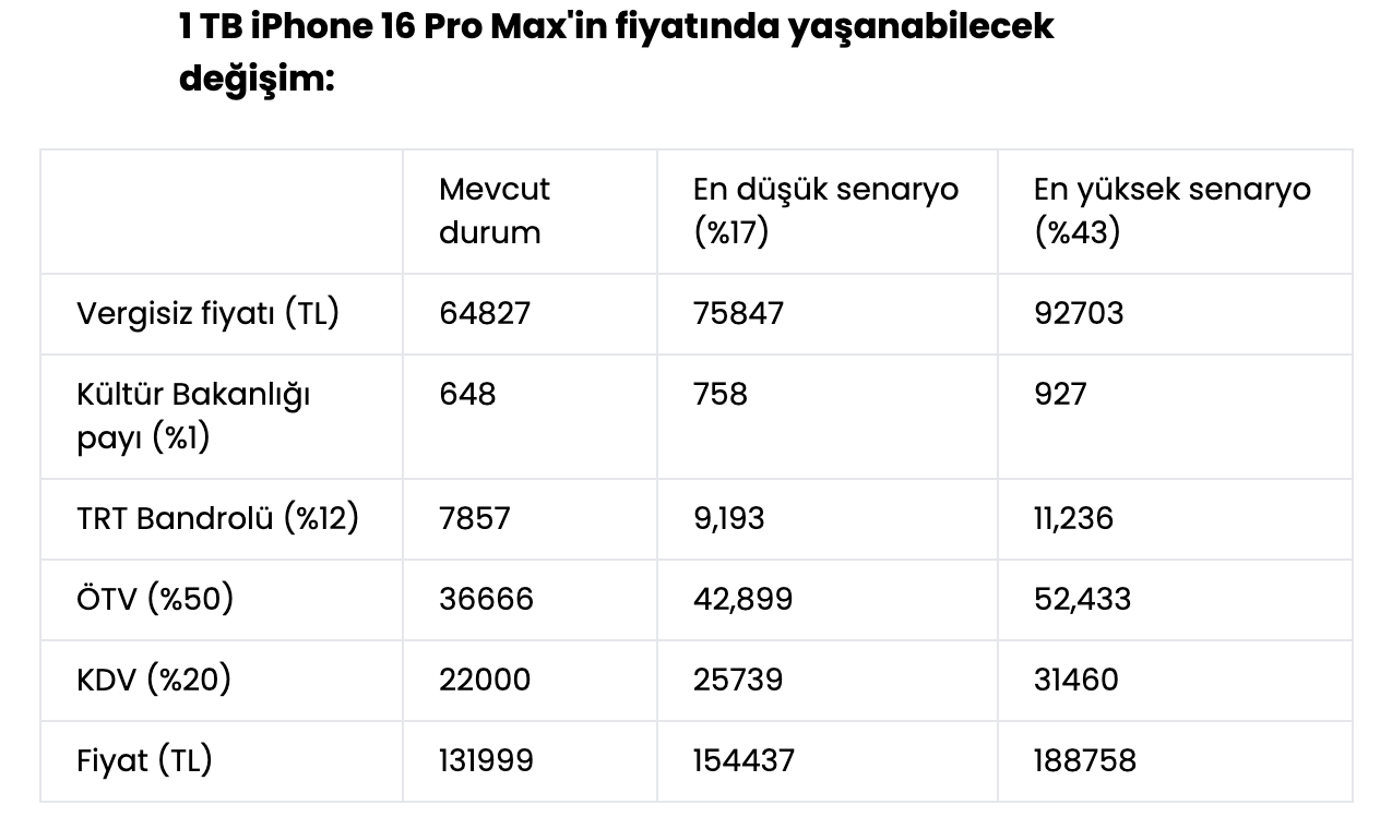 apple zam yagdiracak tarifeler sonrasi iphone yeni fiyatlari 0 Oc7uiKMD