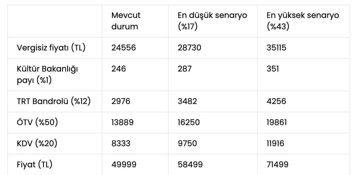 apple zam yagdiracak tarifeler sonrasi iphone yeni fiyatlari 1 YQe9rHVJ
