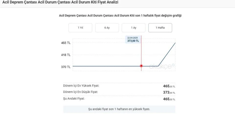 deprem sonrasi canta ve cadir fiyatlari firladi 0 DyY6ULYY