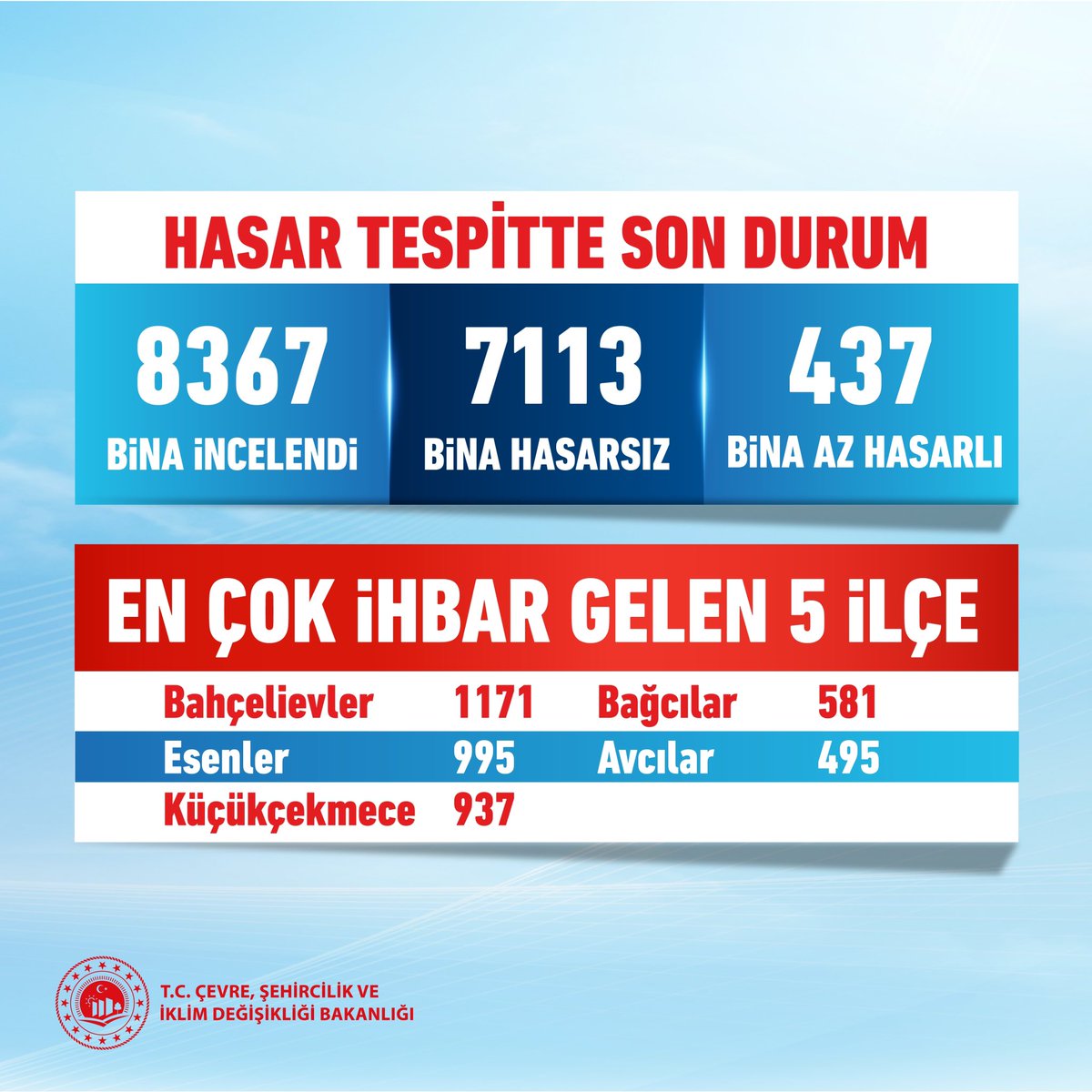depremlerden sonra hasar tespitinde son durum 0 Ha6Tp3TJ