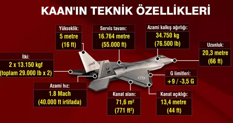 kaanin teknik ozellikleri yenilendi 0 HJjRi2y9