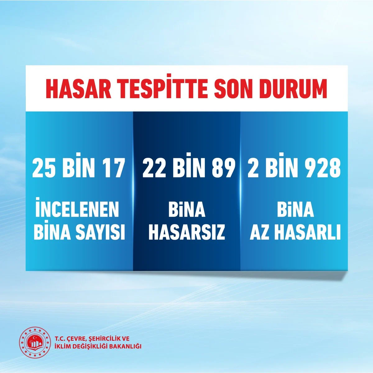 murat kurum hasar tespit calismalarini en kisa surede tamamlayacagiz 0 Ekja4bMF