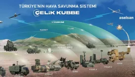 savunma sanayisinde kritik sicrama celik kubbe projesinde yeni faz basliyor ODYXOnI3