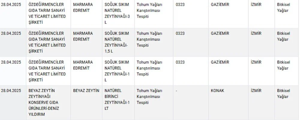 unlu peynir markasinda hile buyuk marketlerde satiliyor 0 zgv5Pp8A