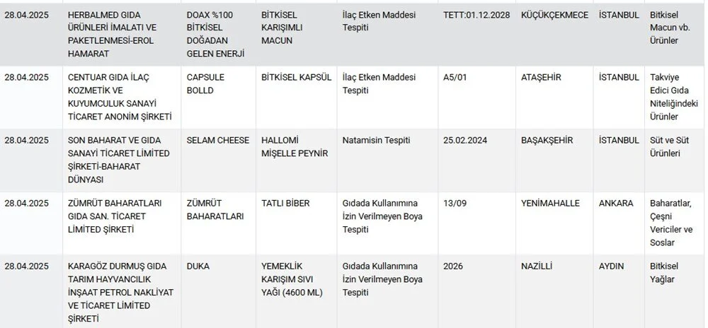 unlu peynir markasinda hile buyuk marketlerde satiliyor 3 U1AuXjlT